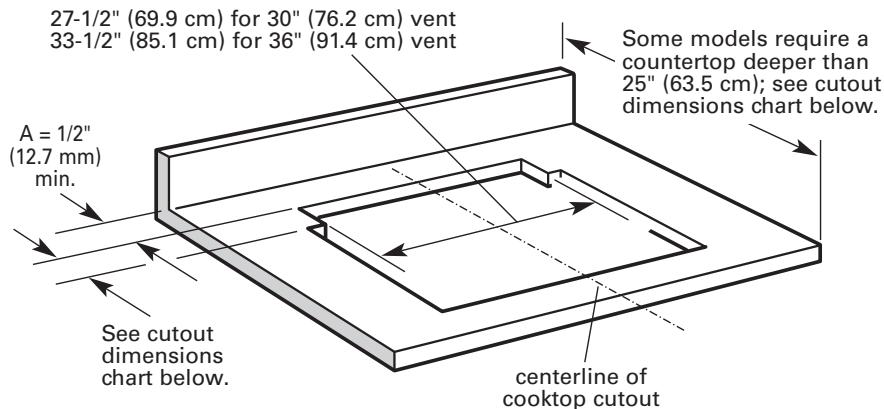 BAUKNECHT GZ7936XHS  - INSTALLATION INSTRUCTION - Countertop cutout dimensions - 1