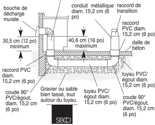 BAUKNECHT GZ7936XHS  - INSTALLATION INSTRUCTION - Exigences de l'installation - 5