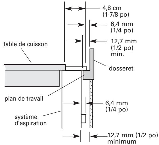BAUKNECHT GZ7936XHS  - INSTALLATION INSTRUCTION - Dimensions du placard - 3
