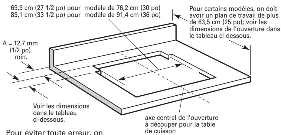 BAUKNECHT GZ7936XHS  - INSTALLATION INSTRUCTION - Dimensions du placard - 2