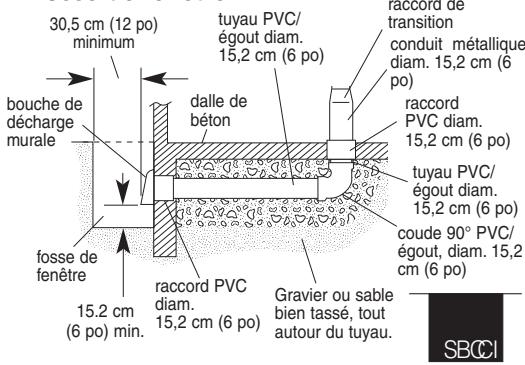 BAUKNECHT GZ7936XHS  - INSTALLATION INSTRUCTION - Exigences de l'installation - 6