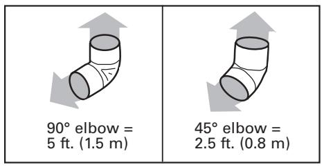 BAUKNECHT GZ7936XHS  - INSTALLATION INSTRUCTION - Recommended standard fittings - 1