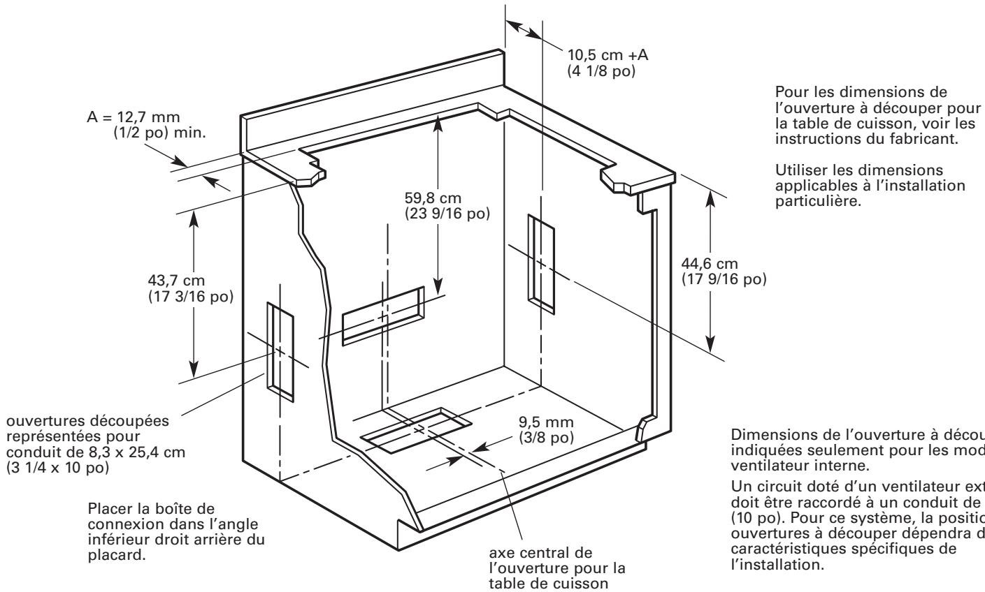 BAUKNECHT GZ7936XHS  - INSTALLATION INSTRUCTION - Dimensions du placard - 1