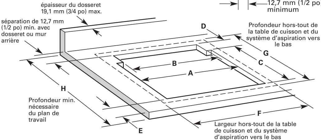 BAUKNECHT GZ7936XHS  - INSTALLATION INSTRUCTION - Dimensions du placard - 4