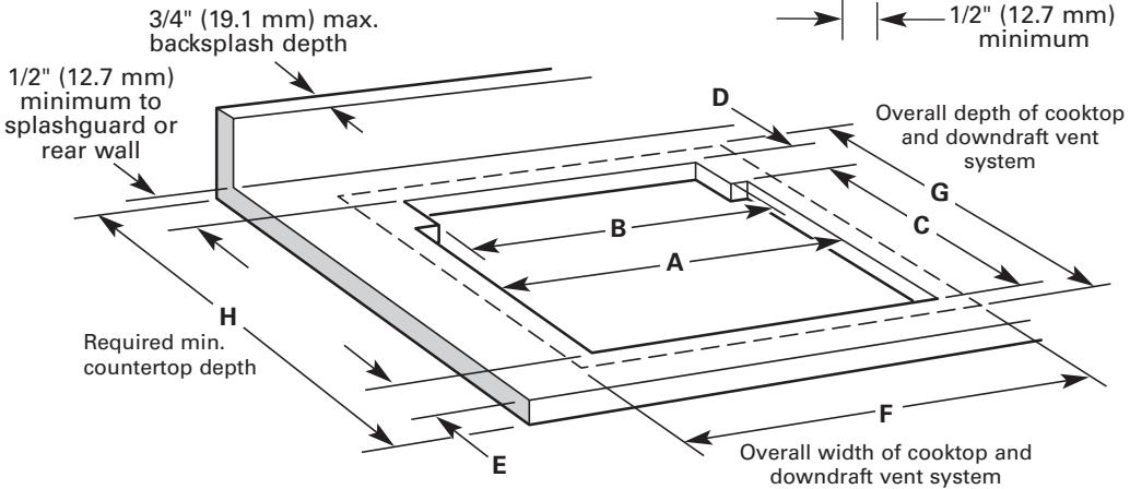 BAUKNECHT GZ7936XHS  - INSTALLATION INSTRUCTION - Countertop cutout dimensions - 3
