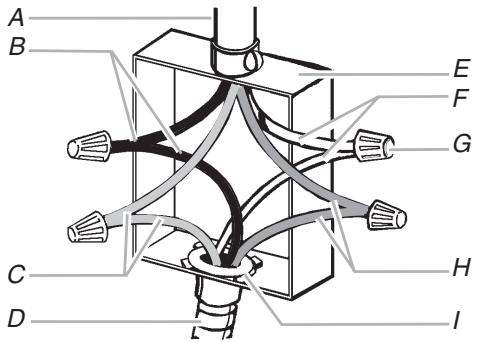BAUKNECHT RMC275 PVS  - INSTALLATION INSTRUCTION - 4-Wire Cable from Home Power Supply - 1