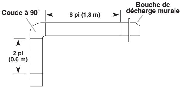 BAUKNECHT UXG7480VDS - Calcul de la longueur effective du circuit d'évacuation - 2