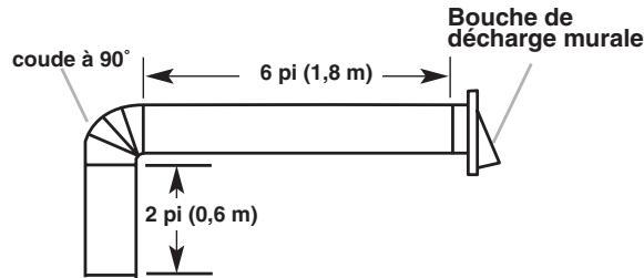 BAUKNECHT UXT5536AAS - Calcul de la longueur effective du circuit d'évacuation - 1