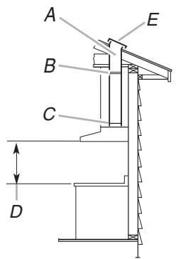 BAUKNECHT UXT5536AAS - Venting Methods - 1