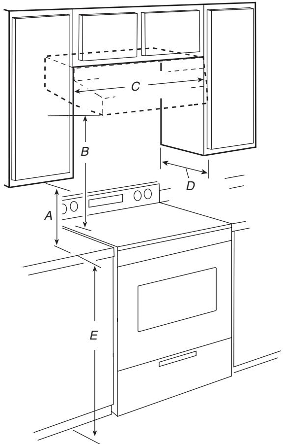 BAUKNECHT UXT5536AAS - Dégagements de séparation à respecter - 1