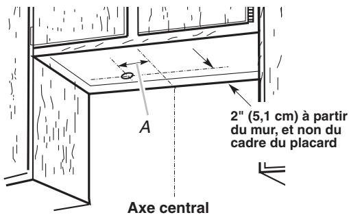 BAUKNECHT UXT5536AAS - Déterminer l'emplacement du trou de passage du cable - 2