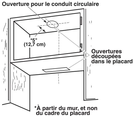 BAUKNECHT UXT5536AAS - Découpage d'une ouverture circulaire sur la face inférieure du sommet du placard : - 1