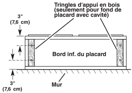 BAUKNECHT UXT5536AAS - AVERAGEMENT - 1