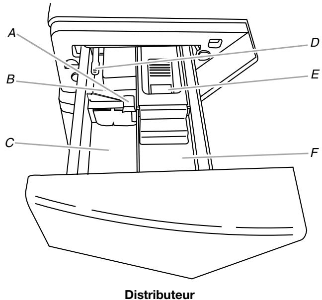 BAUKNECHT WFW9400SZ - Pour replir les compartments du distributeur - 1