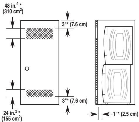BAUKNECHT WFW9400SZ - Recommended installation spacing for recessed or closet installation, with stacked washer and dryer - 1