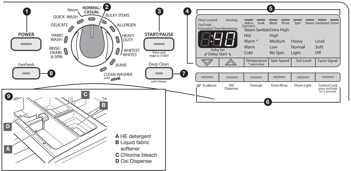 BAUKNECHT WFW95HEXL - CONTROL PANEL AND FEATURES - 1
