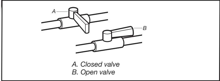 BAUKNECHT WGD97HEXL  - INSTALLATION INSTRUCTION - Open shut-off valve - 1