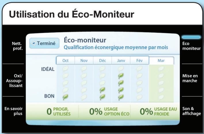 BAUKNECHT WTW7990XG - Appuyer sur MISE EN MARCHE/PAUSE pour démarrer le programme de lavage. - 2