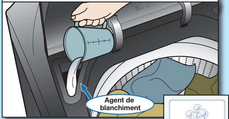 BAUKNECHT WTW7990XG - Ajouter de l'agent de blanchiment ou du produit Oxi au distributeur - 1