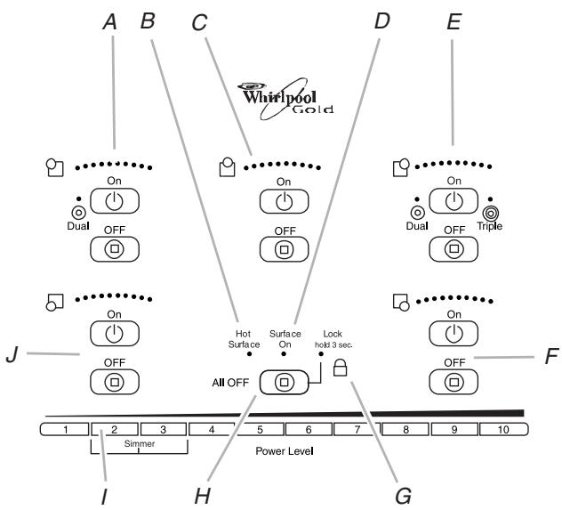 BAUKNECHT G7CE3055 - Control Panels - 2