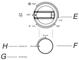 BAUKNECHT G7CE3055 - Tableaux de commande - 5