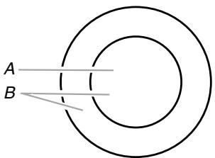 BAUKNECHT G7CE3055 - Élement double - 1