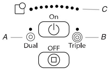 BAUKNECHT G7CE3055 - Utilisation des éléments DOUBLE et TRIPLE : - 1