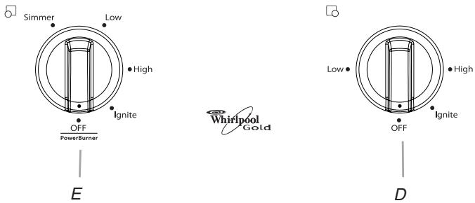 BAUKNECHT G7CG3064 - UTILISATION DE LA TABLE DE CUISSON - 4