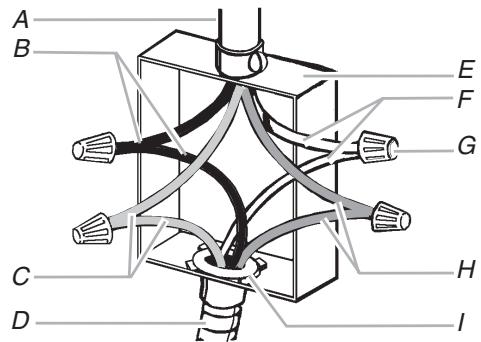 BAUKNECHT G9CE3675XS  - INSTALLATION - Câble à 4 conducteurs depuis le point de distribution avec câble à 4 conducteurs depuis la table de cuisson - 1