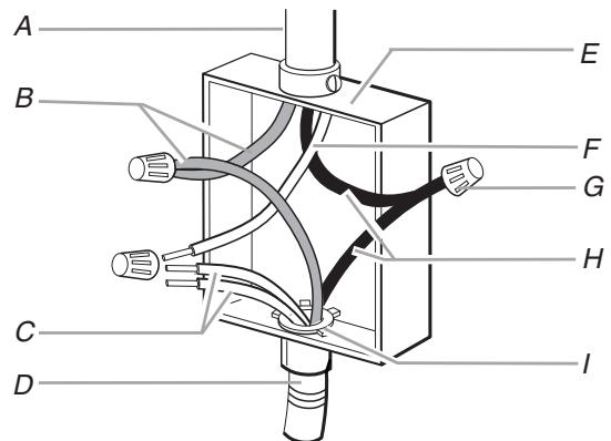 BAUKNECHT G9CE3675XS  - INSTALLATION - Câble à 3 conducteurs depuis le point de distribution avec câble à 4 conducteurs depuis la table de cuisson - 1