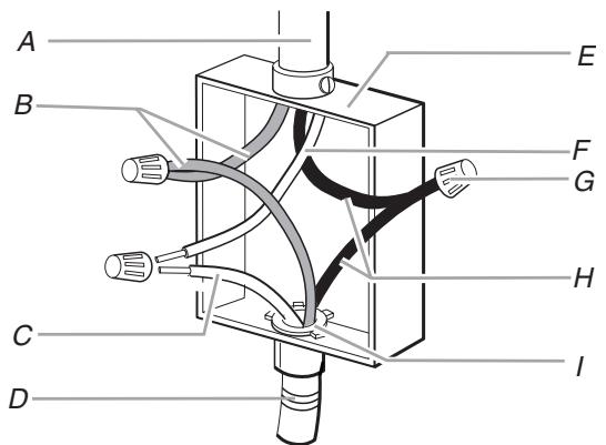 BAUKNECHT G9CE3675XS  - INSTALLATION - Câble à 3 conducteurs depuis le point de distribution vers la table de cuisson - 1