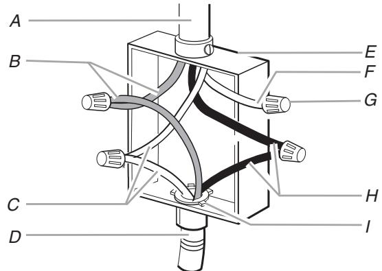 BAUKNECHT G9CE3675XS  - INSTALLATION - Câble à 4 conducteurs depuis le point de distribution avec câble à 3 conducteurs depuis la table de cuisson - 1