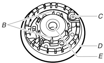 BAUKNECHT SCS3617 - Brûleurs de surface scellés - 2
