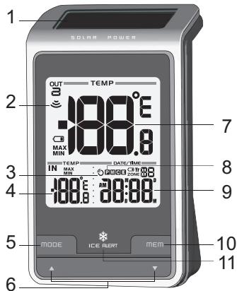 OREGON RMR802 - FACE AVANT - 1