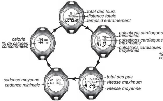 OREGON SE833 - AFFICHER LE RELEVÉ D'ENTRAJINEMENT DANS LA PAGE RELEVÉ RÉCAPITULATIF - 1