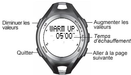 OREGON SE833 - Temps d'échauffement - 1