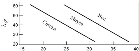 OREGON SE833 - INDICE D'APTITUDE PHYSIQUE - 2