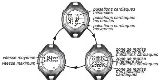 OREGON SE833 - AFFICHER LE RELEVÉ D'ENTRAJINEMENT DANS LA PAGE RELEVÉ DES TOURS - 3