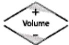 OREGON SG18 - Fonctions des touches - 4