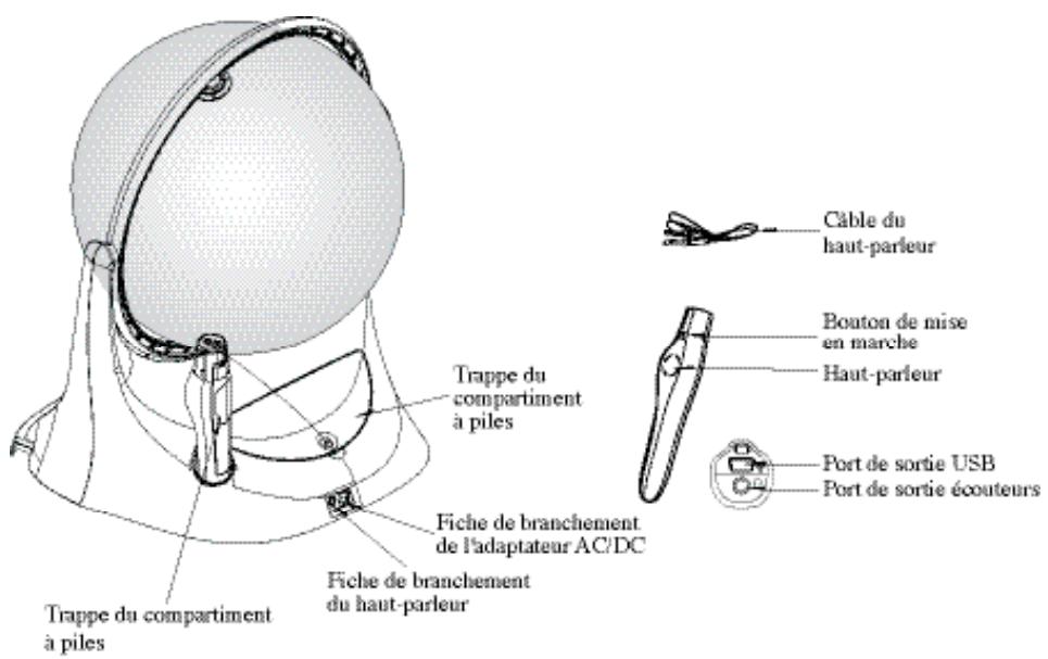 OREGON SG18 - Concernant le SmartGlobeTM 3 - 2