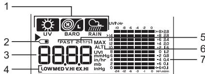 OREGON WMR80 - Zone Indice UV / Baromètre / Precipitation - 1