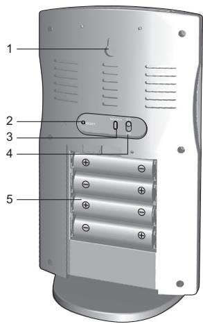 OREGON WMR80A - VUE ARRIÈRE - 1
