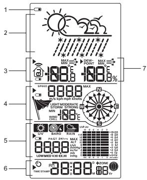 OREGON WMR80A - AFFICHAGE LCD - 1