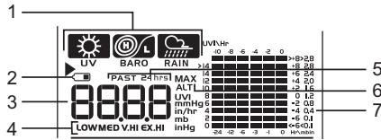OREGON WMR80A - Zone Indice UV / Baromètre / Precipitation - 1