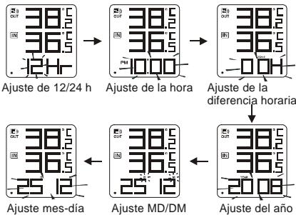 OREGON EW92 - CONFIGURación MANUAL DE RELOJ Y CALENDARIO - 1