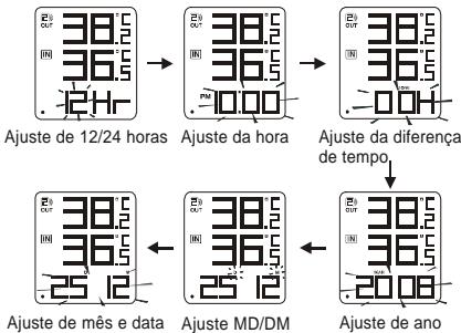 OREGON EW92 - AJUSTE MANUAL DA HORA E DOCALENDARIO - 1