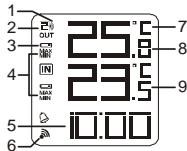 OREGON EW92 - DISPLAY LCD - 1