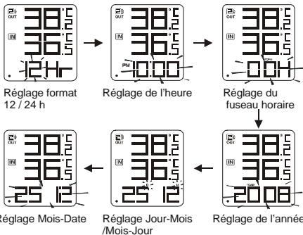 OREGON EW92 - REGLAGE MANUEL DE L'HEURE ET DU CALENDRIER - 1