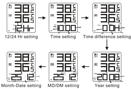 OREGON EW92 - TIME AND CALENDAR MANUAL SETTING - 1