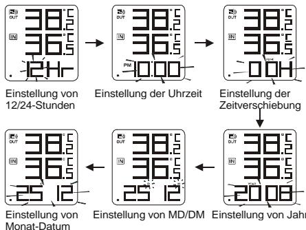 OREGON EW92 - MANUELLE EINSTELLUNG VON UHRZEIT UND KALENDER - 1